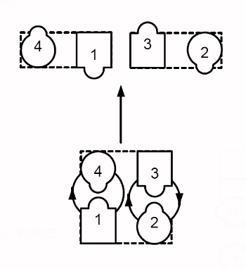 Single Circle to a Wave