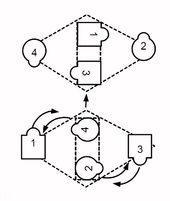 Facing Diamond Circulate